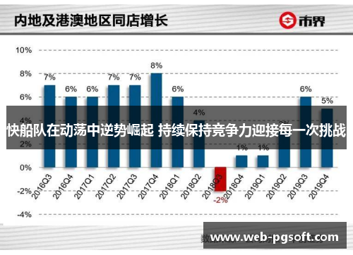 快船队在动荡中逆势崛起 持续保持竞争力迎接每一次挑战