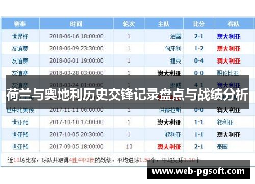 荷兰与奥地利历史交锋记录盘点与战绩分析
