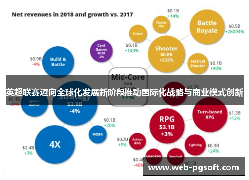 英超联赛迈向全球化发展新阶段推动国际化战略与商业模式创新