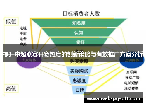 提升中超联赛开赛热度的创新策略与有效推广方案分析