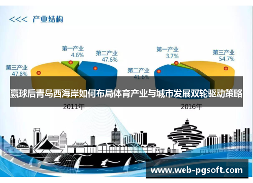 赢球后青岛西海岸如何布局体育产业与城市发展双轮驱动策略