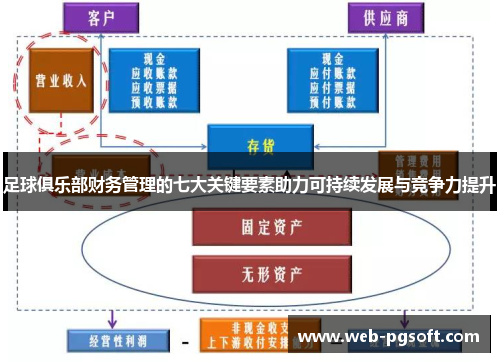 足球俱乐部财务管理的七大关键要素助力可持续发展与竞争力提升