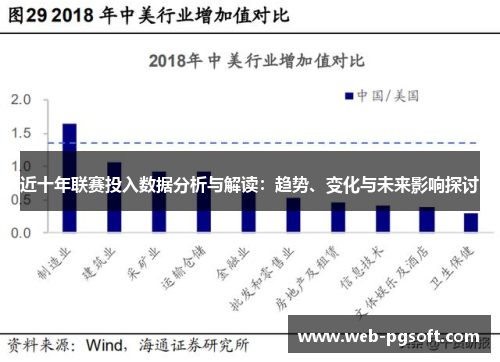 近十年联赛投入数据分析与解读：趋势、变化与未来影响探讨