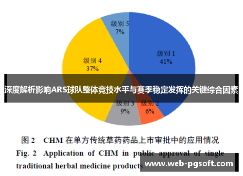深度解析影响ARS球队整体竞技水平与赛季稳定发挥的关键综合因素